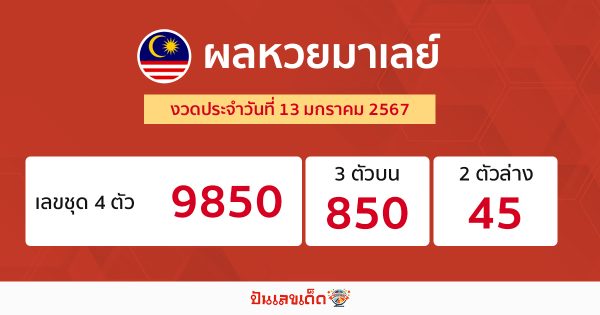 ผลหวยมาเลย์ -"Malaysian lottery results "