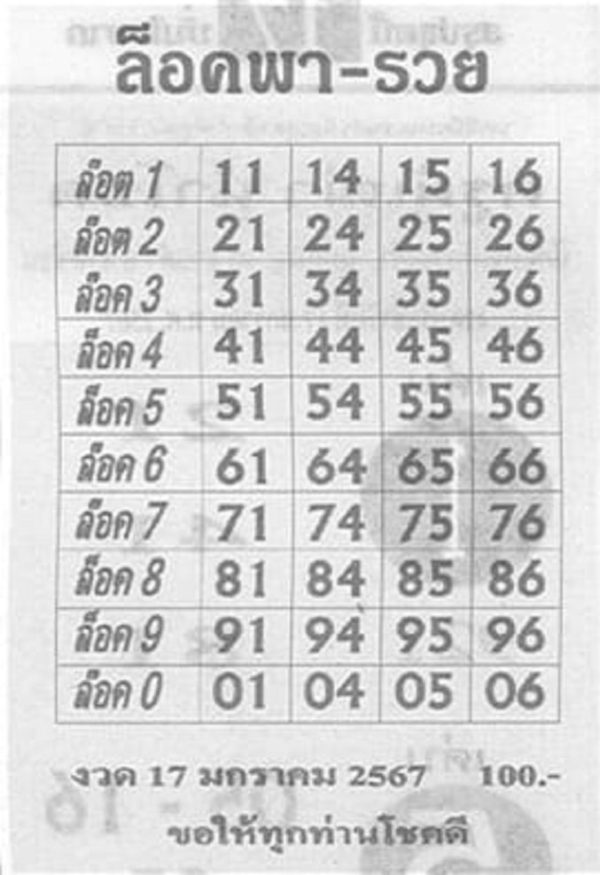 เลขล็อคพารวย 17 01 67-"Pha-Ruay lock number"