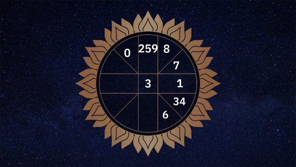 ดวงวันนี้ -"Today's horoscope"