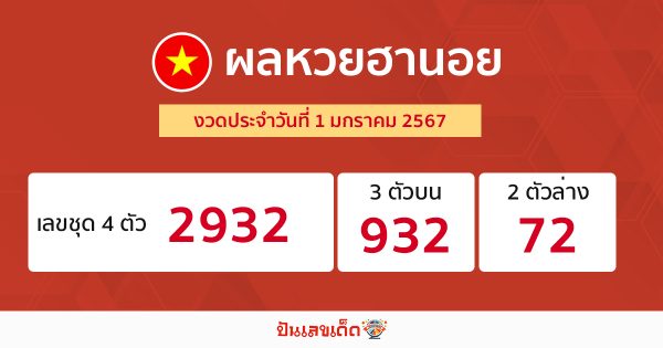 ผลหวยฮานอย 1/1/67-"hanoi-lottery-results 1-1-67"