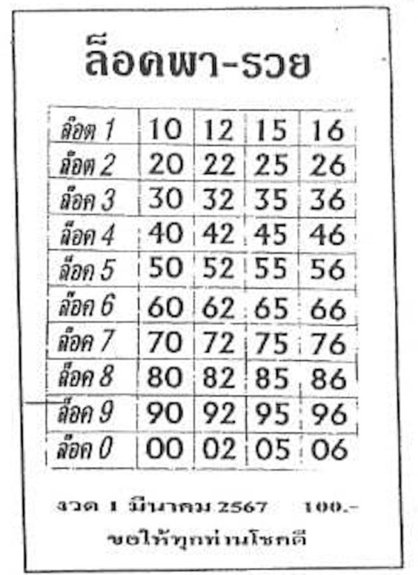 เลขล็อคพารวย 1 3 67 -"Lucky number: 1 3 67"