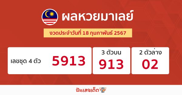 ผลหวยมาเลย์ 18/02/67-"Malaysian lottery results"