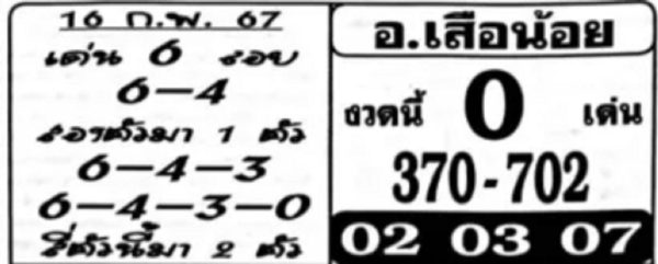 อ.เสือน้อย 16 2 67-"Suea Noi District"