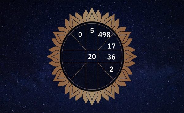 ดูดวงรายวัน 4/03/67-"Daily horoscope"