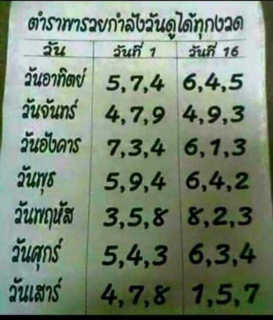 ตำราพารวยกำลังวัน 16 3 67 -"Textbook for getting rich and strong every day 16 3 67"