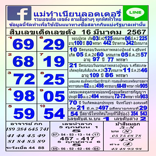 แม่ทำเนียน 16 3 67 - "Mae Tamnian 16367"
