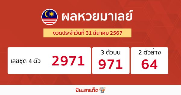 ผลหวยมาเลย์ -"Malaysian lottery results"