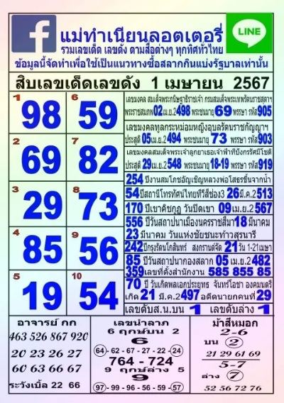 เลขแม่ทำเนียน 1 4 67-"Mae Tam Nian's number 1 4 67"