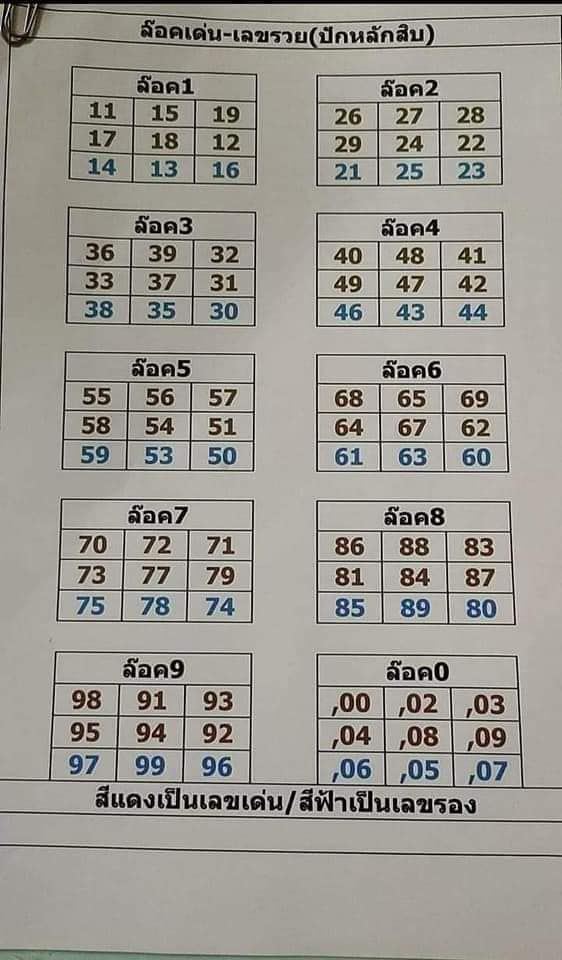 เลขล็อคเลขรวย 1 04 67-"Allocate a number source" 