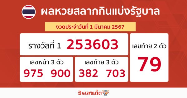 ผลหวยรัฐบาลไทย 1/03/67-"Thai government lottery results 1/03/67"