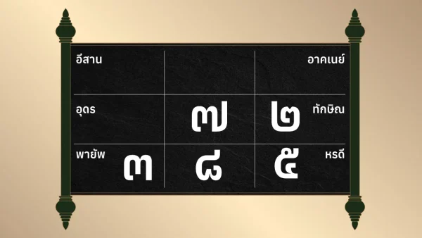 ดวงรายวันเกิด -"Birth horoscope"