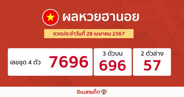 ผลหวยฮานอย 28/04/67-"Hanoi lottery results 28/04/67"