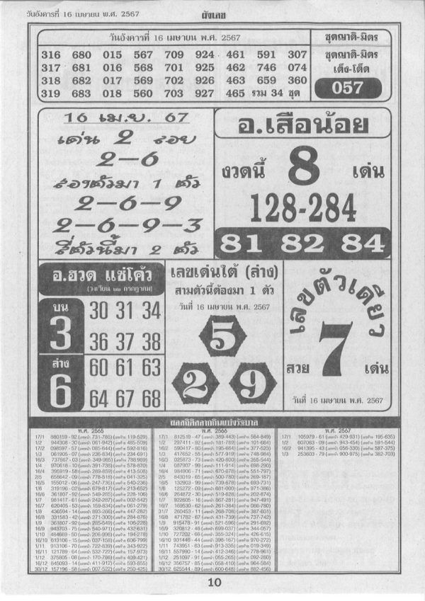 อ.เสือน้อย 16 4 67 -" A. Suea Noi 16 4 67"