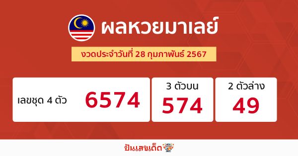 ผลหวยมาเลย์ 28/04/67-"Malaysian lottery results 28/04/67"