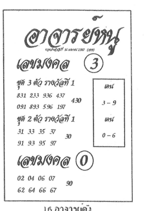 เลขอาจารย์หนู 16 4 67 -"Teacher Noo's number 16 4 67"