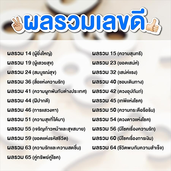 รวมผลเลขมงคล -"Total auspicious number results"