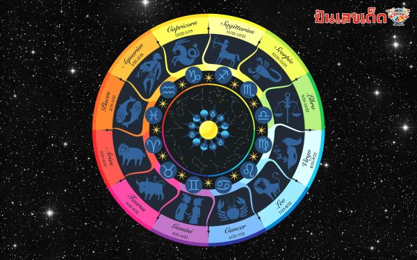 ดูดวงรายวัน 31/05/67-"Daily horoscope by day, month, year of birth"