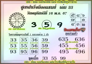 สูตรสำเร็จน็อคแชมป์16 5 67 -"Formula for success in knocking out champions"