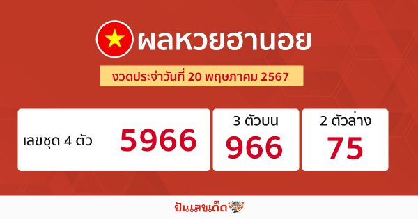 ผลหวยฮานอย 20/05/67 -"Hanoi lottery results 20/05/67"