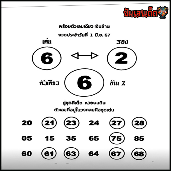 เลขหลวงตาจันทร์ 1 6 67-"Luang Ta Chan number 1 6 67"