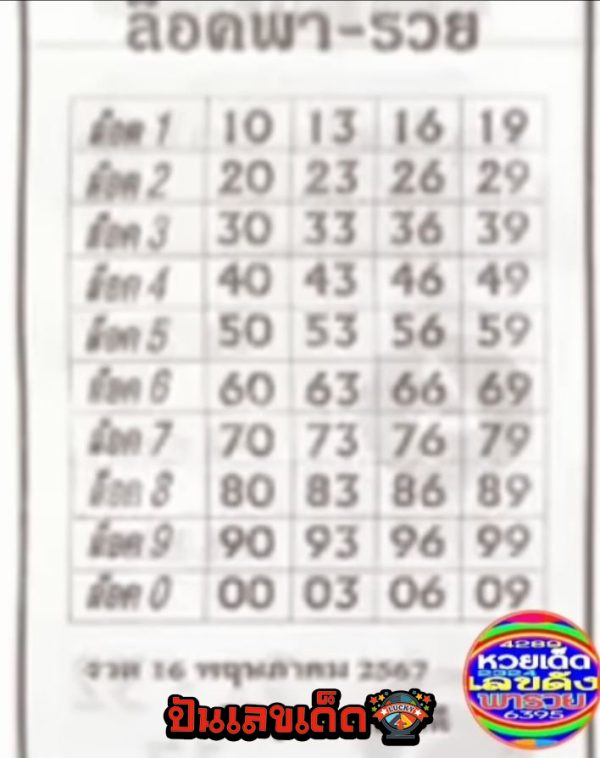 เลขล็อคพารวย 16 5 67-"Power lock number Can be used for life"