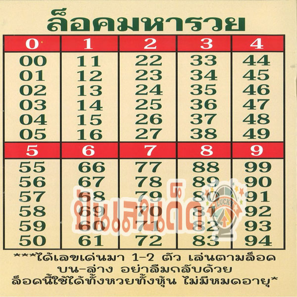 เลขล็อคมหารวย 1 6 67-"Rich lock number"