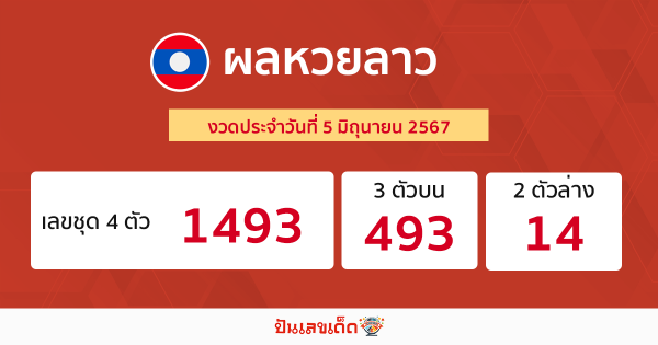 ผลหวยลาว "Laos-lottery-results"
