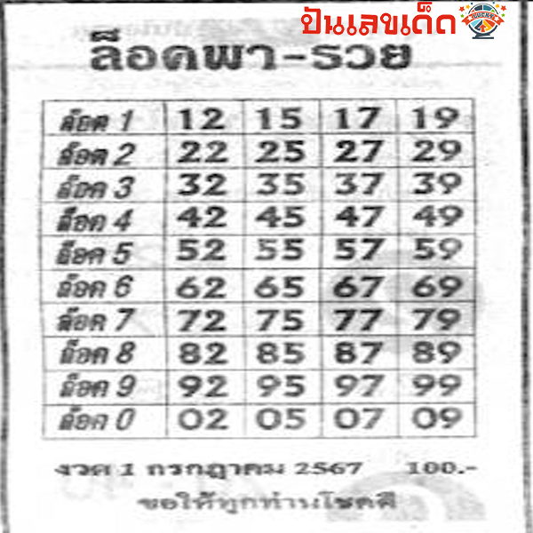 เลขล็อคพารวย 1 7 67-"Lucky number 1 7 67"