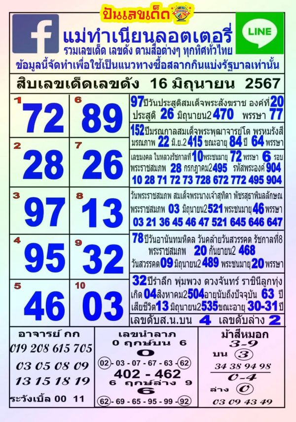แม่ทำเนียน 16 6 67-"Mae Tamnian 16 6 67"