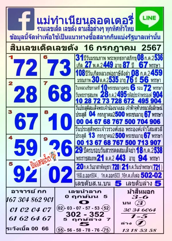 เลขแม่ทำเนียน 16 7 67-"Mae Tam Nian's number 16 7 67"