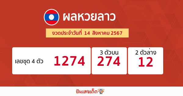 ผลหวยหวยลาว "Laos-lottery-results"