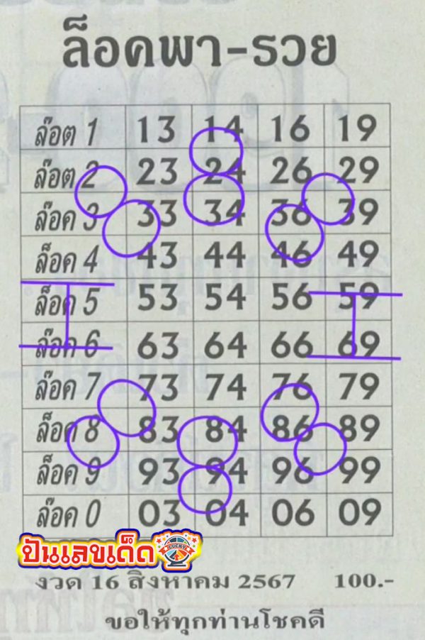 เลขล็อคพารวย 16 8 67 -"Lucky number: 16 8 67"