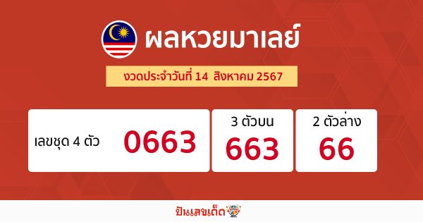 ผลหวยมาเลย์ 14/08/67-"Malaysian lottery results 14-08-67"