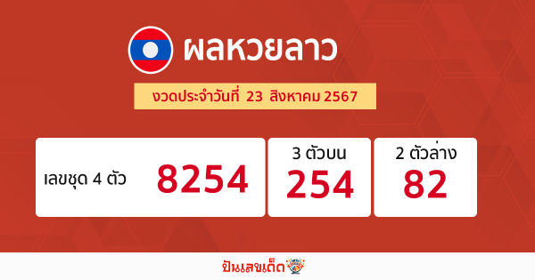 ผลหวยหวยลาว laos lottery results