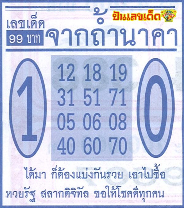 เลขจากถ้ำนาคา 16 9 67-"Numbers from Naga Cave 16 9 67"