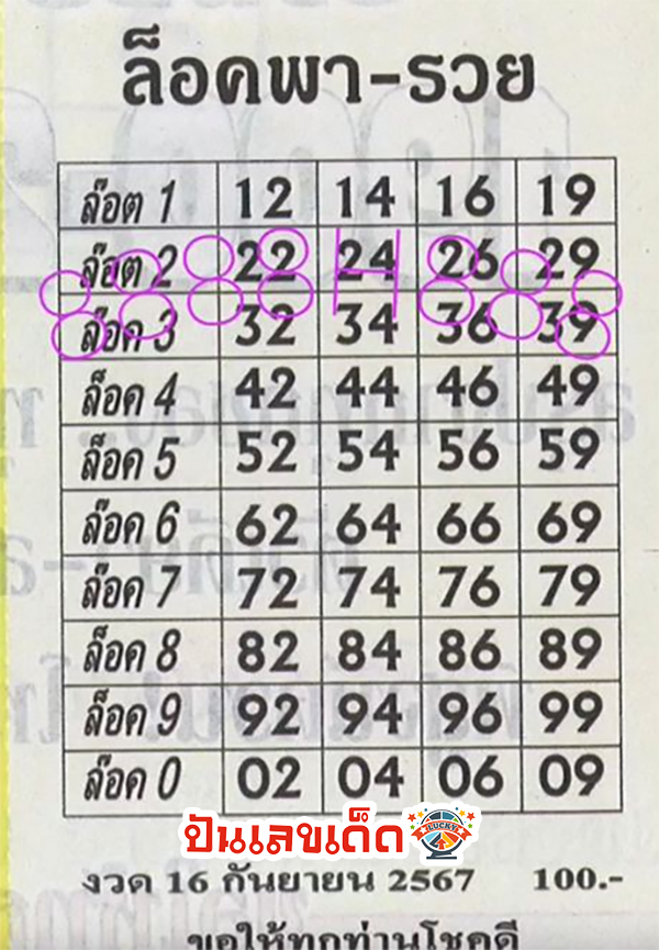 เลขล็อคพารวย 16 9 67-"Lucky numbers to get rich"