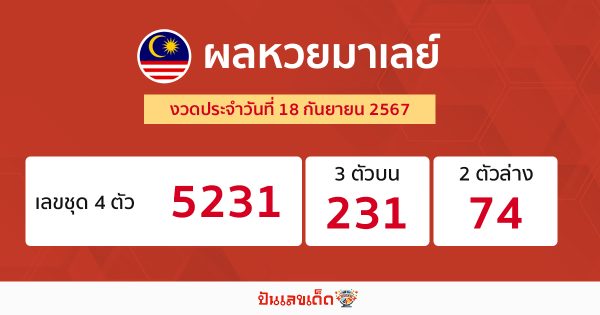 ผลหวยมาเลย์ 18/09/67 -"Malaysian lottery results 18/09/67"