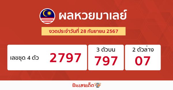 ผลหวยมาเลย์ 28/09/67 -"Malaysian lottery results 28/09/67"