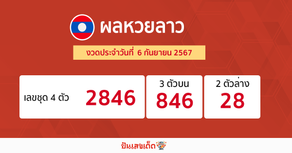 อัปเดตผลหวยลาว -"laos lottery results"