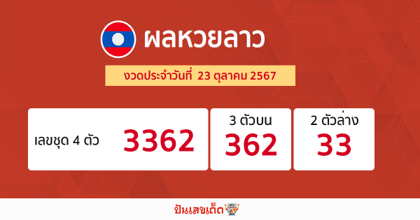 ผลหวยลาว "Laos-lottery-results"