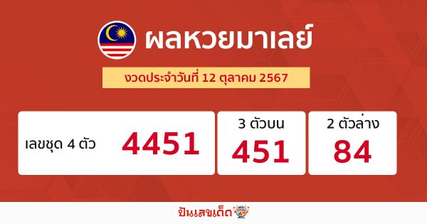 ผลหวยมาเลย์ 12/10/67 -"Malaysian lottery results 12-10-67"