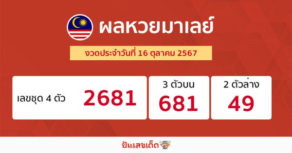 ผลหวยมาเลย์ 16/10/67-''Malaysian lottery results 16/10/67''