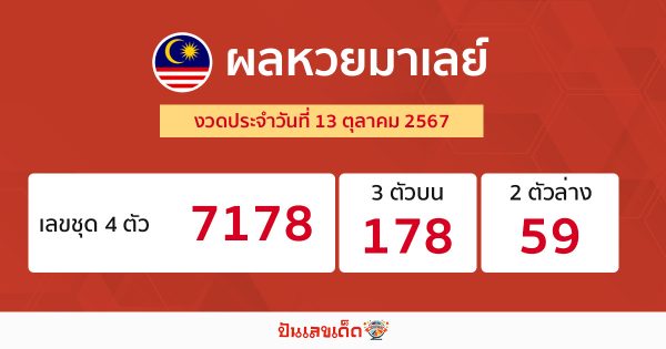 ผลหวยมาเลย์ 13/10/67-"Malaysian lottery results"