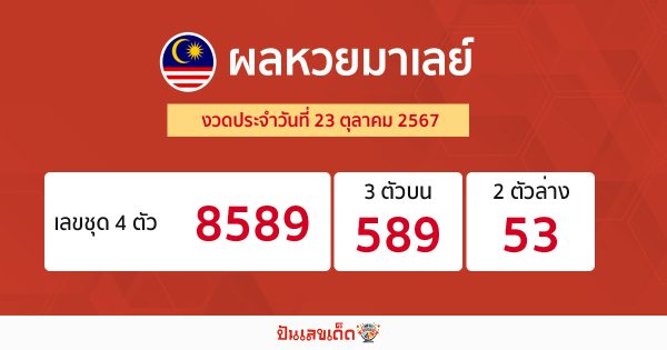 ผลหวยมาเลย์ 23/10/67-"Malaysian lottery results"