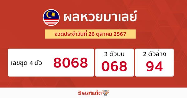 ผลหวยมาเลย์ 26/10/67-"Malaysian lottery results"