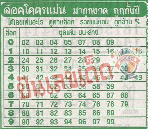 เลขล็อคโคตรแม่น 1 11 67 -"Very accurate lock number 1 11 67"