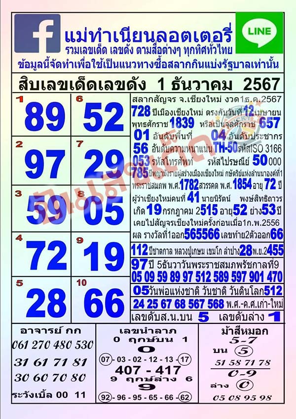 แม่ทำเนียน 1/12/67-"Mother Tamnian 1-12-67"