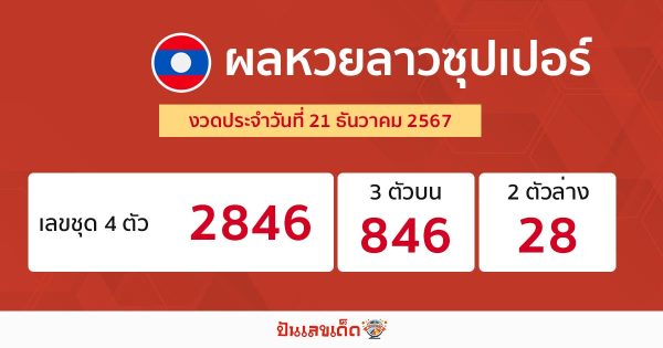 ผลหวยลาวซุปเปอร์ 21/12/67-"Lao Super Lottery Results"