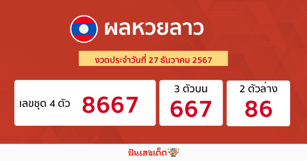 ผลหวยลาว -"Laos-lottery-results"