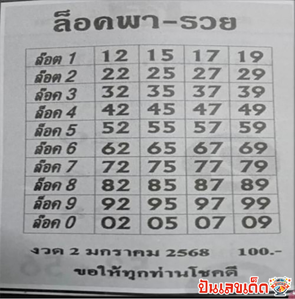 เลขล็อคพารวย 2 1 68-"Lucky number: 2 1 68"